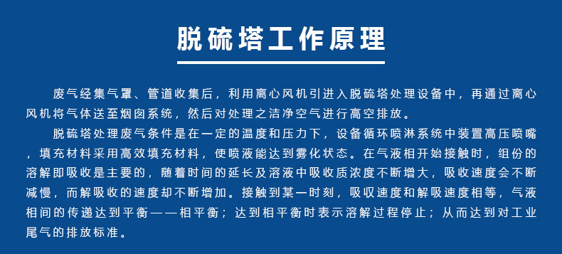 1632383730697598.jpg 脫硫塔工作原理_02.jpg